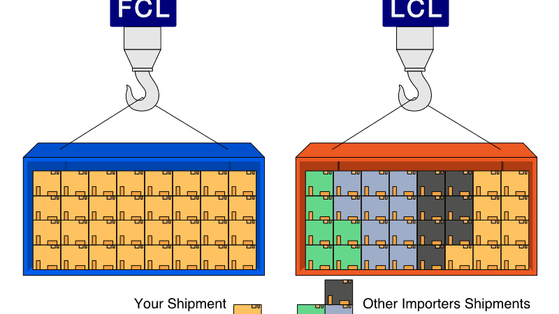 LCL-vs-FCL-shipments-image