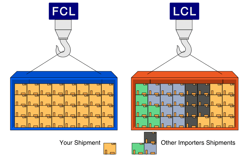 LCL-vs-FCL-shipments-image